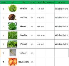 รับซื้อผักไอโดรโปรนิกส์