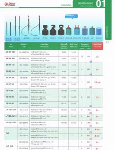 หัวฉีดสเปรย์ มินิสปริงเกลอร์