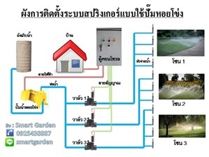 ผังการติดตั้งระบบสปริงเกอร์แบบใช้ปั๊มหอยโข่ง