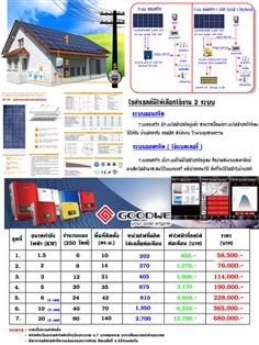 ระบบโซล่าเซลล์สำเร็จรูป เหมาะสำหรับบ้านพักอาศัย งานเกษตรกรรม 