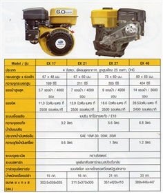 เครื่องยนต์เบนซิน SUBARU ROBIN (ซูบารุ โรบิน)