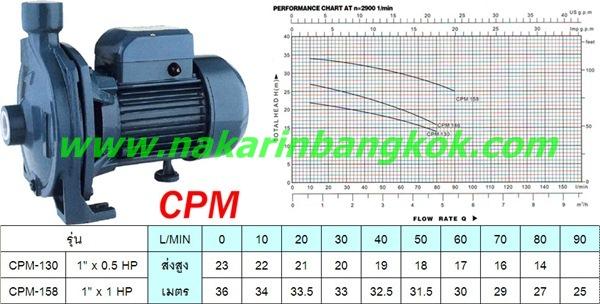 ปั๊มหอยโข่งไฟฟ้า โคจิม่า CPM Series | บริษัท นครินทร์กรุงเทพ จำกัด - วัฒนา กรุงเทพมหานคร