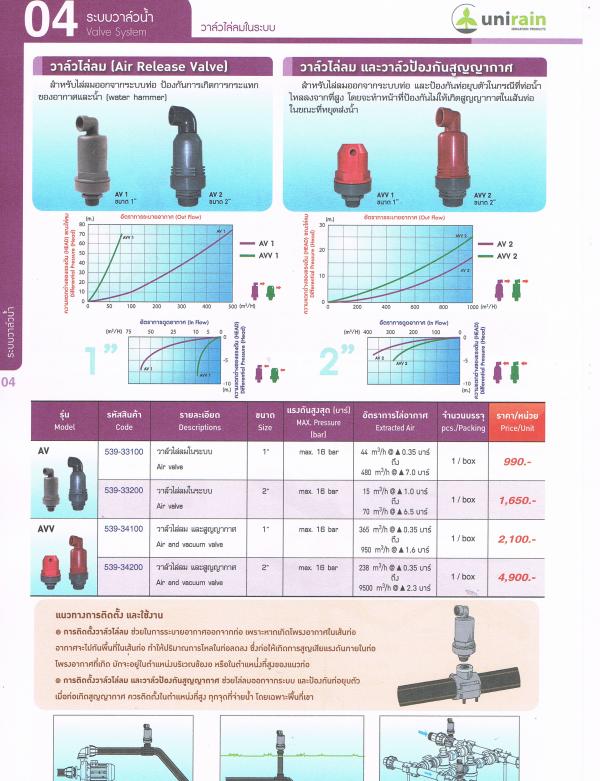 วาล์วไล่ลม และวาล์วป้องกันสูญญากาศ | สปริงเกลอร์มาร์ท - พระสมุทรเจดีย์ สมุทรปราการ