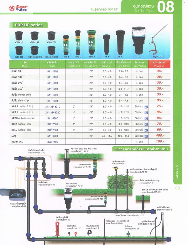 สปริงเกลอร์ pop up หัวฉีดน้ำ pop up | สปริงเกลอร์มาร์ท - พระสมุทรเจดีย์ สมุทรปราการ