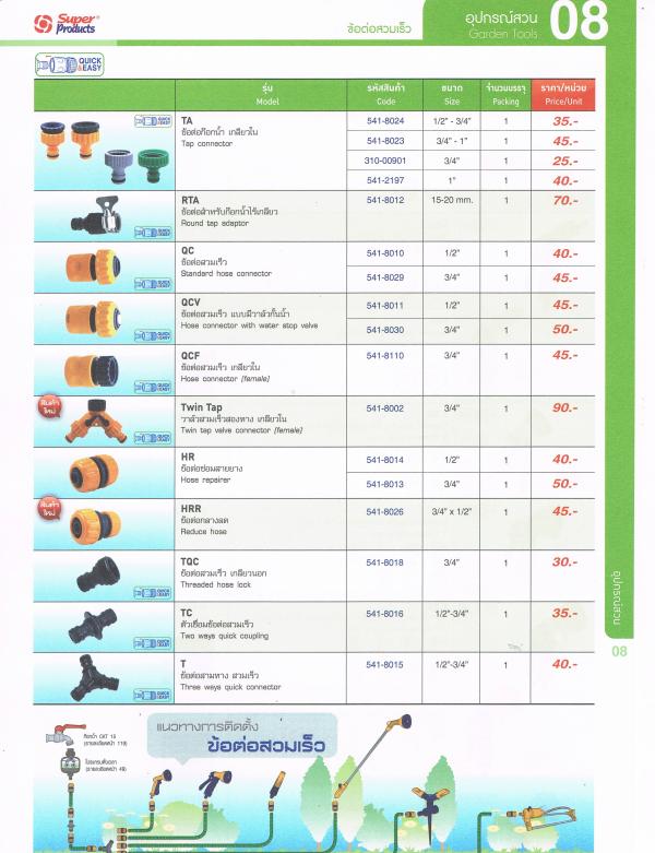 ข้อต่อสวมเร็ว | สปริงเกลอร์มาร์ท - พระสมุทรเจดีย์ สมุทรปราการ