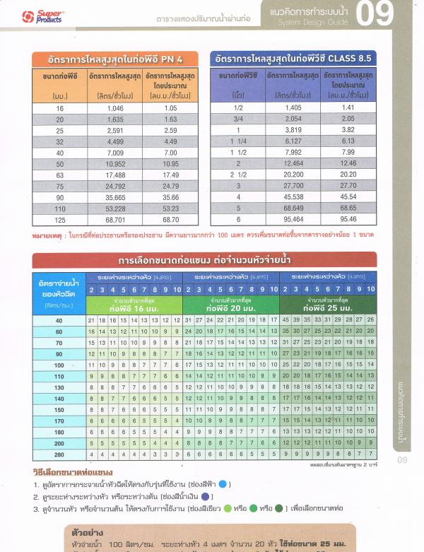 การออกแบบระบบรดน้ำ การเลือกใช้ท่อพีอี  | สปริงเกลอร์มาร์ท - พระสมุทรเจดีย์ สมุทรปราการ