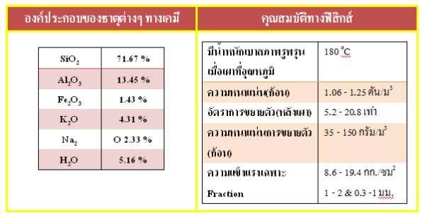 ปุ๋ยซุปเปอร์เพอร์ไลต์