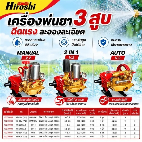 เครื่องพ่นยา 3 สูบ (แรงดันสูง) | จอห์นชาวไร่ บริษัทรับจัดสวน - บางบัวทอง นนทบุรี