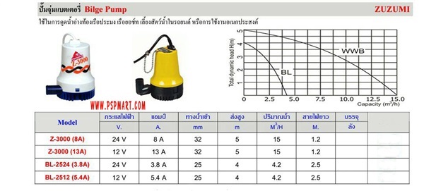 ปั๊มจุ่ม-ปั๊มแช่แบตเตอรี่ 12 โวล์ท ZUZUMI รุ่น Z-3000 (13 A)