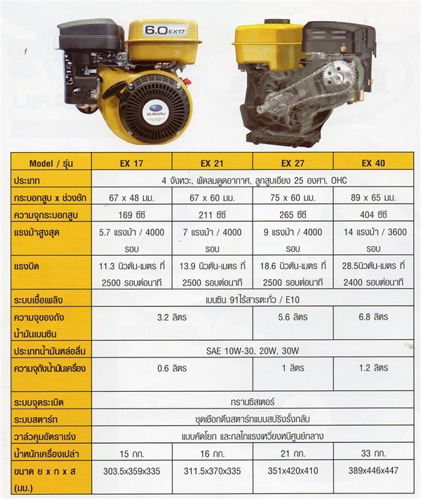 เครื่องยนต์เบนซิน SUBARU ROBIN (ซูบารุ โรบิน)