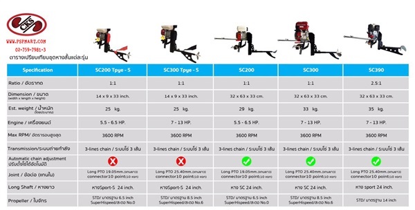 หางเรือสั้น CKS ติดตั้งใช้งานง่ายสะดวก คล่องตัว | พีเอสพี มาร์ท - เมืองสมุทรปราการ สมุทรปราการ